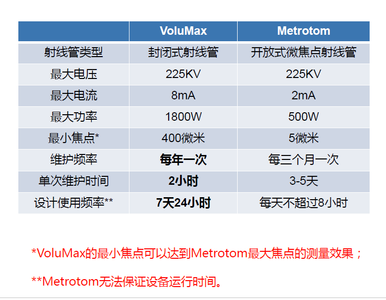 北京北京蔡司北京工业CT