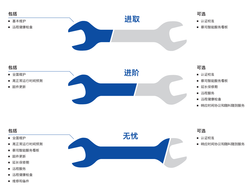 北京北京蔡司北京三坐标维保